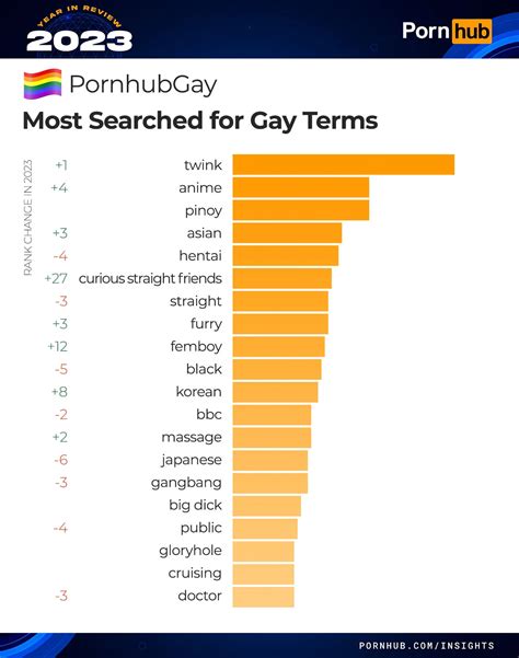 'porno 2023' Search .